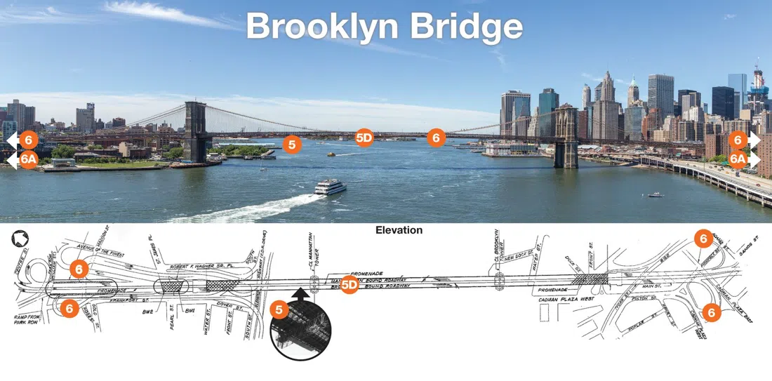 Brooklyn Bridge, New York